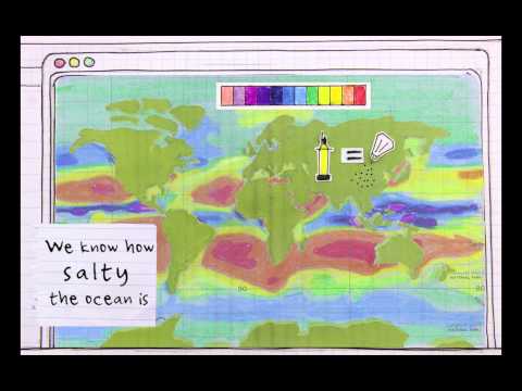 how to measure ocean currents