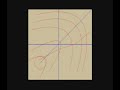 Look Closer: Giotto ( Art Presentation)