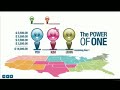 1 UP Cash Gifting Explained - TheSolutionForSuccess.com
