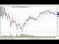Options and Stock Market Technical Chart Analysis for December 19, 2009 by Idan Koren