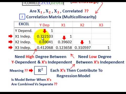 how to test collinearity in r
