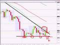 FOREX-TRADING-7-June