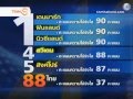 ตอนที่ 75 สวีเดนกับการแก้ปัญหาคอรัปชั่น ตอนที่ 75 สวีเดนกับการแก้ปัญหาคอรัปชั่น