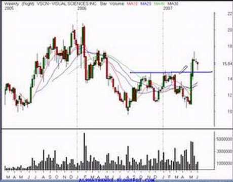 Technical Analysis Stock Trade Ideas ...
