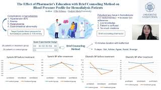 The Effect of Pharmacist Education with Brief Counseling Method on Blood Pressure Profile for Hemodi