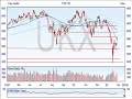 Stock Market Indices Analysis Review - 4th Feb