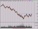 Technical Analysis Video 8/5/08 Review Technical Analysis Video 8/5/08 Review