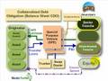Collateralized debt obligation (Balance Sheet CDO)