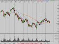 Stock Market Technical Analysis Review 6/17/08