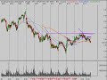 Stock Market Technical Analysis Review 6/17/08 Stock Market Technical Analysis Review 6/17/08