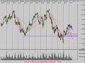 Stock Market Technical Analysis Review 6/17/08