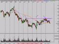 Stock Market Technical Analysis Review 6/17/08