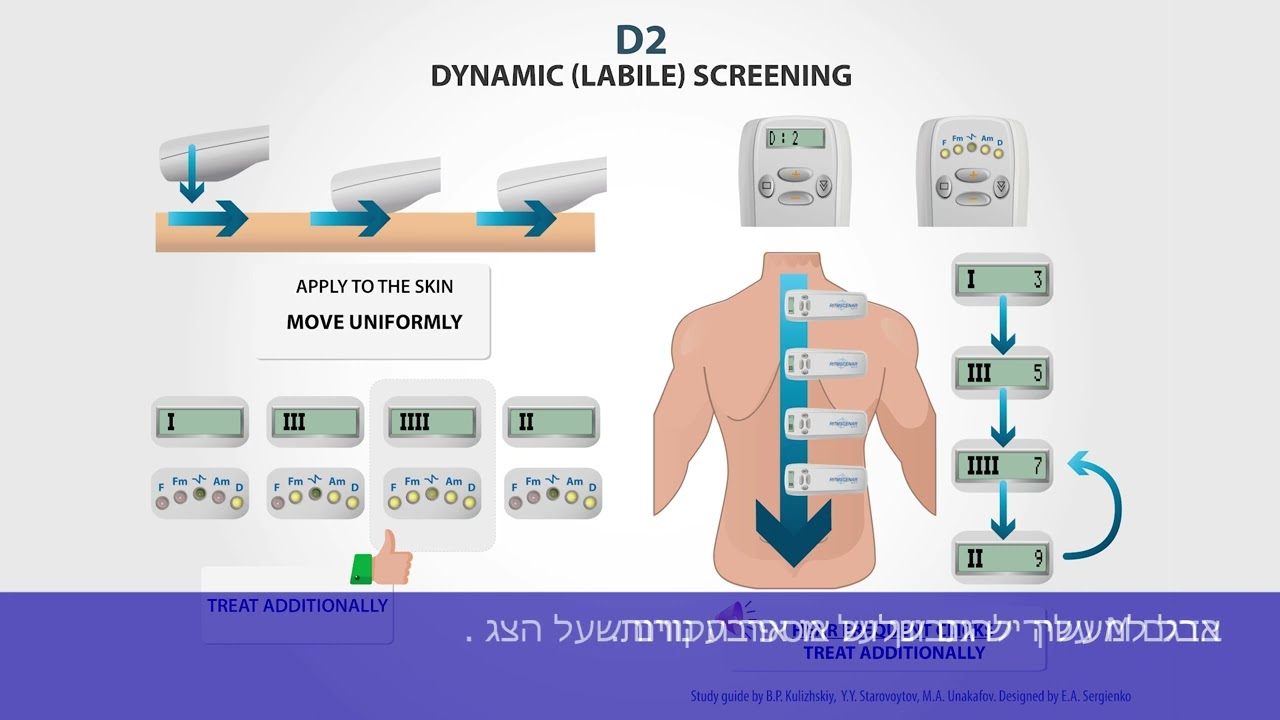 2D סריקה דינאמית (יציבה)