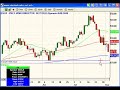 ShadowTrader Video Weekly for August 5, 2007 ShadowTrader Video Weekly for August 5, 2007