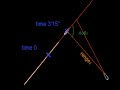Tutorial - U-boot TDC manual - SILENT HUNTER III (english v.