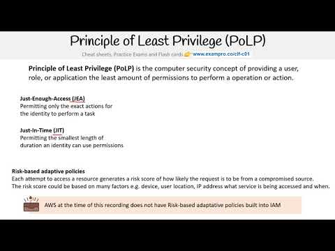Principle of Least Privilege - AWS Solutions Architect Associate SAA-C02