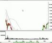 Technical Analysis of Close 11/15