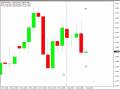 NZD/USD Breakout...