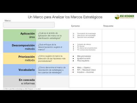 Un Marco para Analizar los Marcos Estratégicos