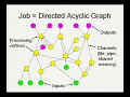 Dryad: A general-purpose distributed execution platform