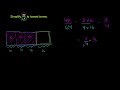 Fractions in lowest terms Video Tutorial