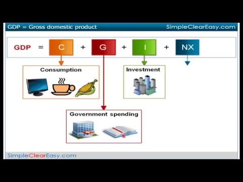 how to calculate gdp