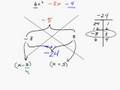 Algebra - Factoring Trinomials Technique Bottoms Up Intuitive Math Help Trinomial Factor Sutcliffe