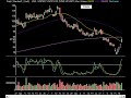 Market Technical Analysis 09.22.2008 Market Technical Analysis 09.22.2008