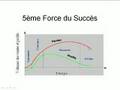Comment Connaître Les Cycles Du Succès