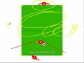 Soccer Coaching Video Tutorial Part 2 of 2 - Football Drills