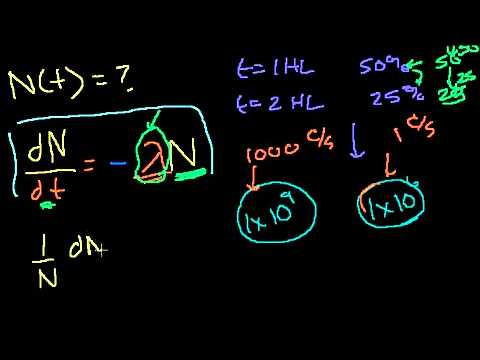 how to prove exponential decay