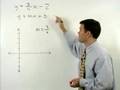 Watch Video on Slope Intercept Form - Algebra Help