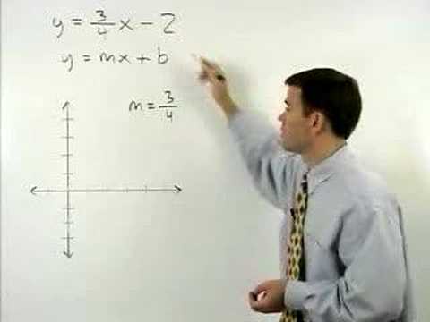 how to draw graph using slope and y-intercept
