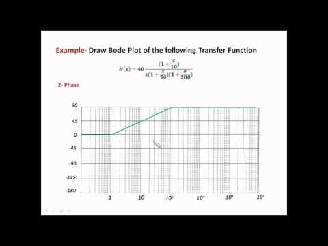how to draw bode plot