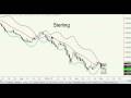 videos de proposition de trades pour vendredi 5 dec