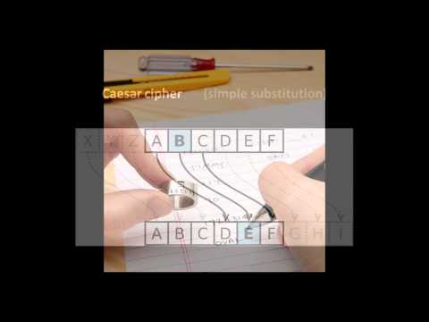 Cryptography (part 1 of 3)