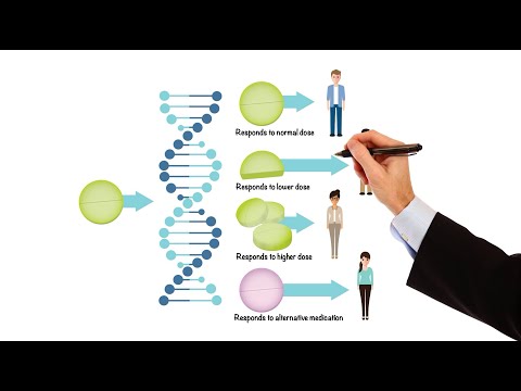 Pharmacology - PHARMACOGENOMICS (MADE EASY)
