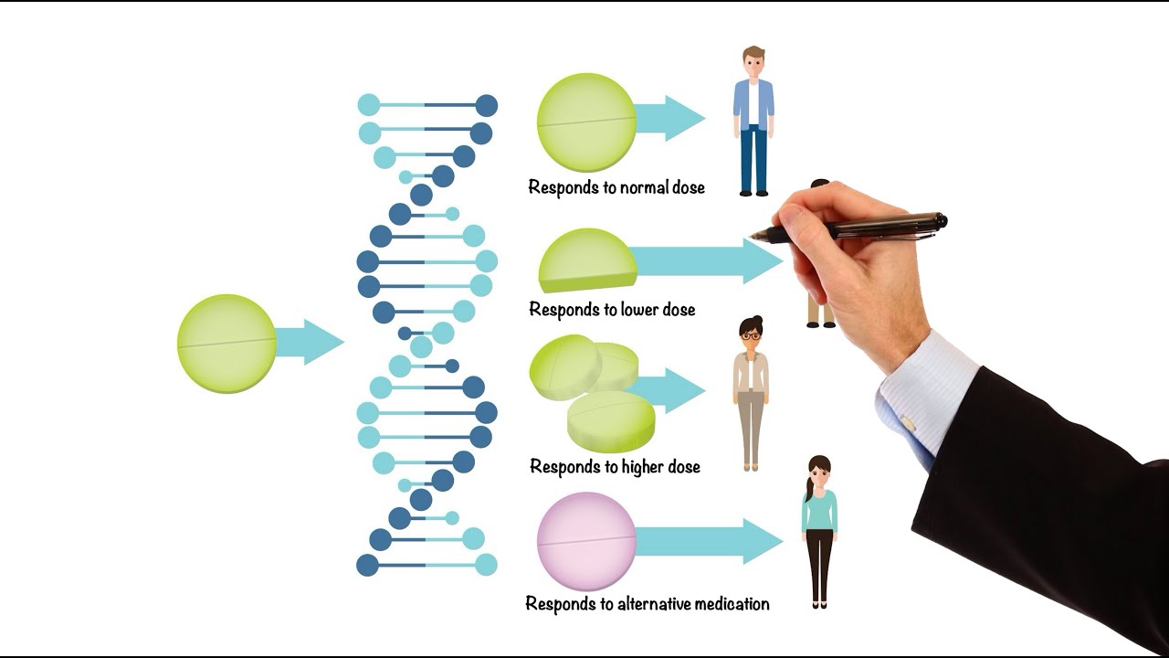 Pharmacology - PHARMACOGENOMICS (MADE EASY)