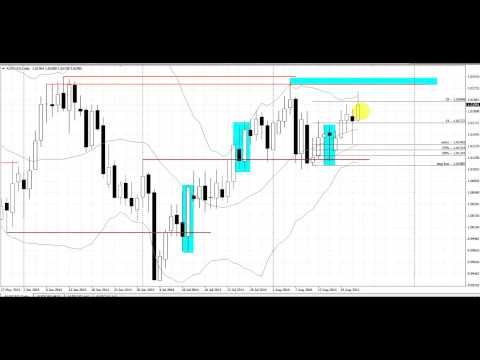 Forex hours g