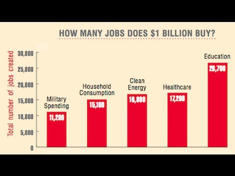 defense spending cuts - Bob Pollin: Cuts triggered by the Congressional sequestration process are not as big as Pentagon spin and military spending is an inefficient