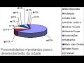 Inquérito sobre a cidade de Oliveira do Bairro