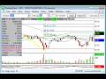 Options and Stock Market Technical Chart Analysis for December 2 2008