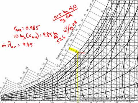 how to draw psychrometric chart