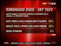 videos de Osservatorio Digis - Sky TG24 - 20 ottobre 2008
