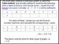 videos de The Table method to draw graphs