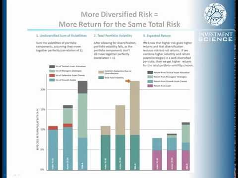 vanguard funds