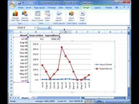 Creating a Combination Chart in ...