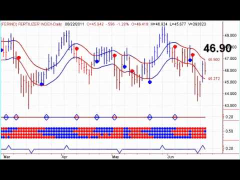 vanguard etf