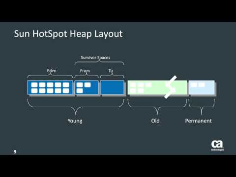 how to collect jvm status