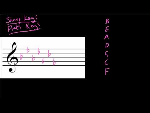 how to read key signatures